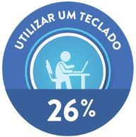 using-keyboard