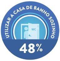 using-wc
